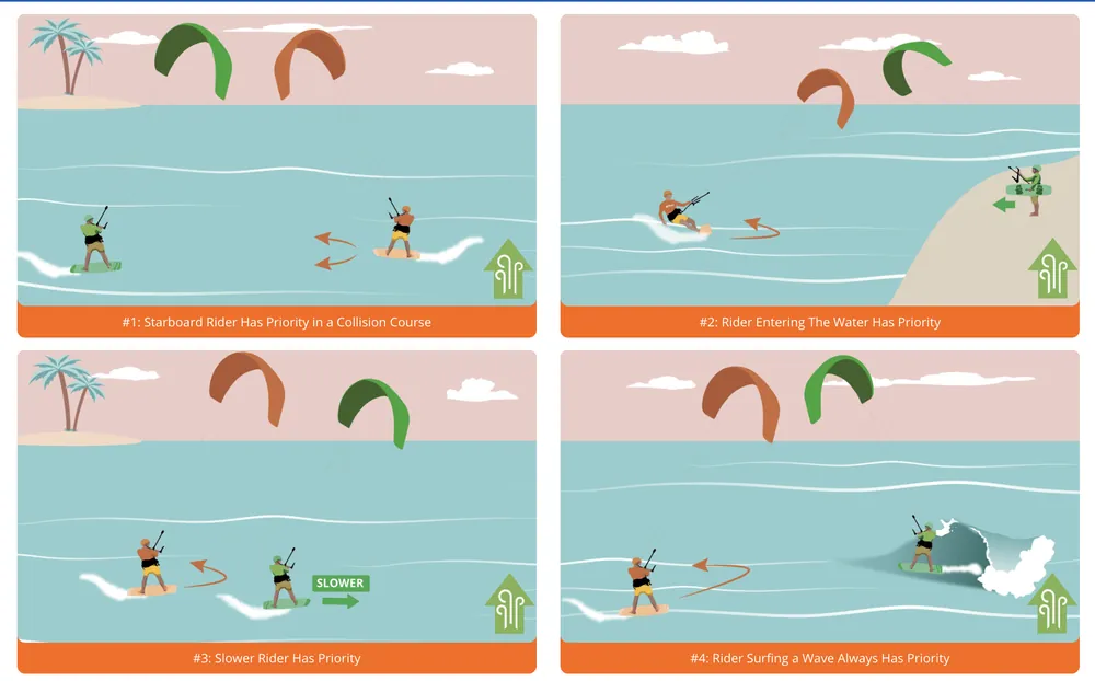Right of way: rules 1–4