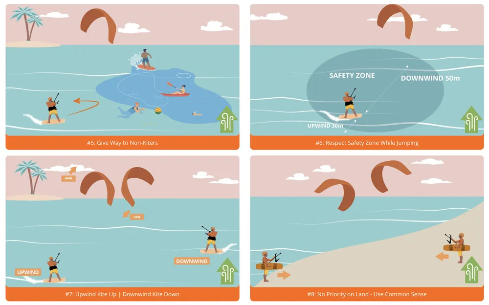 Right of way: rules 5–8