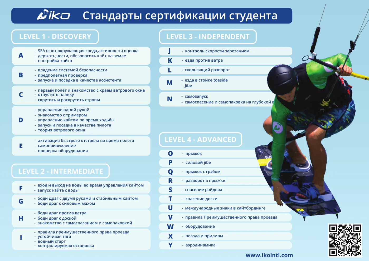 Стандарты сертификации IKO